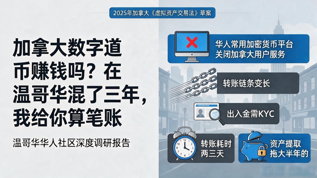 加拿大数字货币投资_温哥华数字货币税收_加拿大数字货币赚钱吗