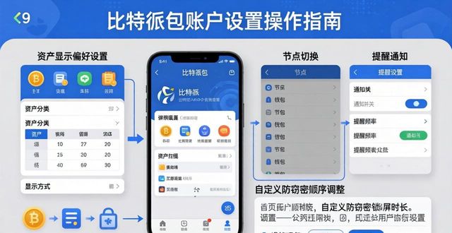 如何在比特派钱包app官方下载最新版本中进行账户设置?_比特派钱包体系_比特派钱包是冷钱包吗