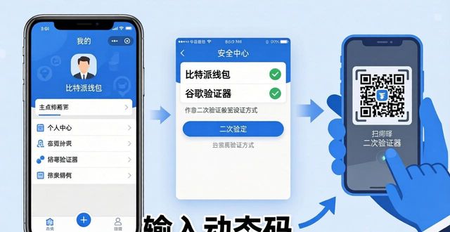 比特派钱包二次验证设置教程，保护资产安全