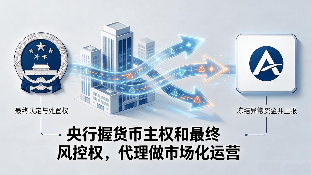 中国央行数字货币代理是啥角色，代理银行具体要干哪些事