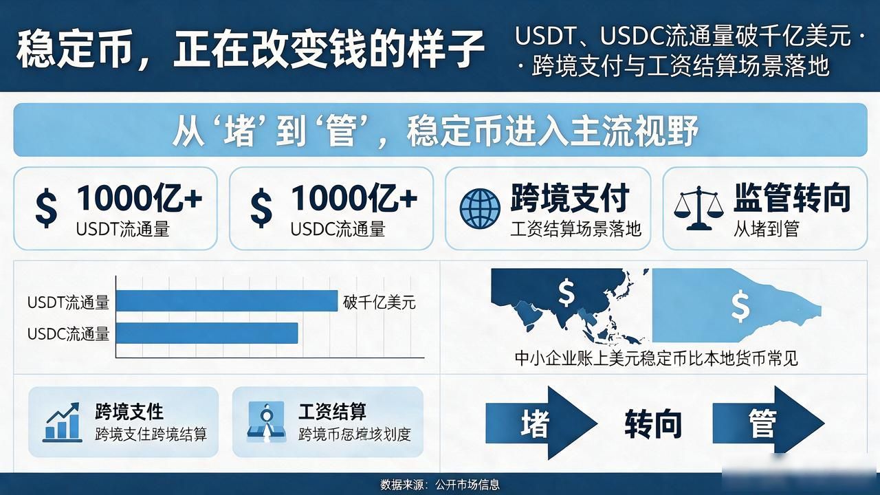 比特币、以太坊、稳定币各走什么路？数字货币趋势变化讲明白
