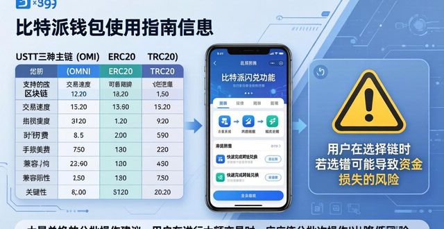 比特派钱包各币种使用指南