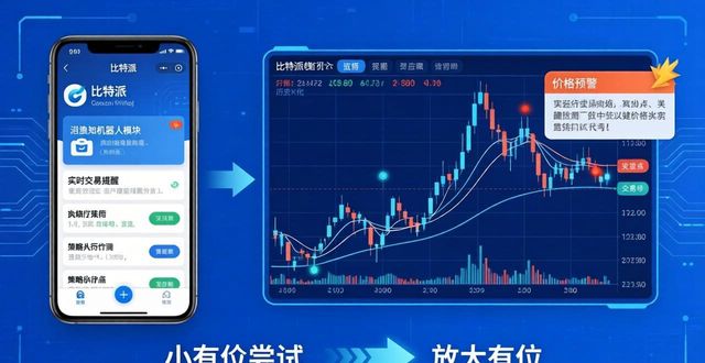 如何通过比特派钱包进行交易策略优化？_比特派钱包币币兑换风险_比特派钱包trx