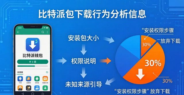 比特派钱包体系_比特派钱包下载app_比特派钱包下载的用户行为分析与优化